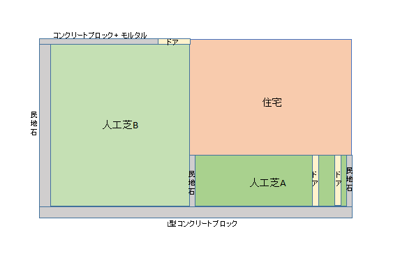 人工芝とドックランの作り方